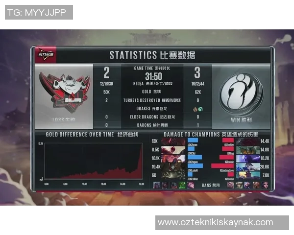 esports最新数据青年赛中JDG团队配合表现分析与战术解读