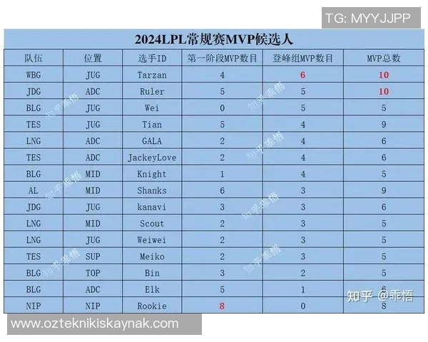 电竞新闻探寻英雄联盟LNG战队的默契配合与战术策略解析